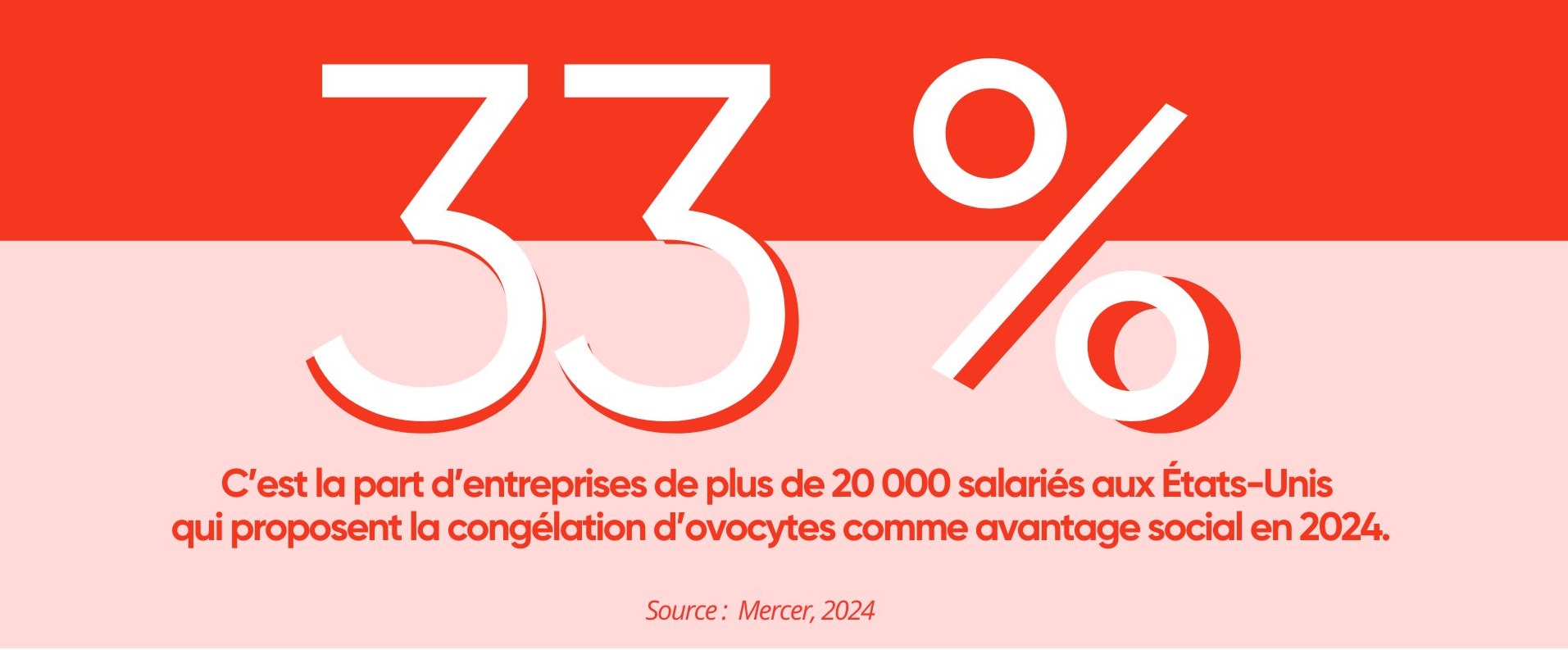 congélation ovocytes étude entreprise emploi Mercer